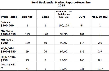 Dec 2015 sales