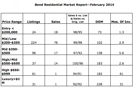 Revised Feb.