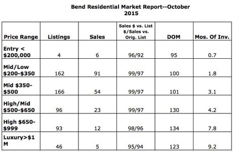 October 2015 report