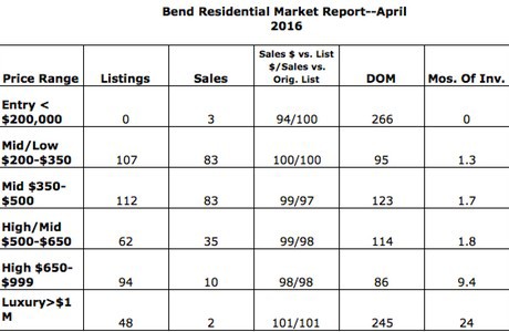 April 2016 sales