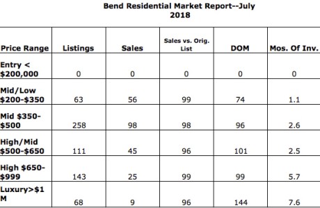 Bend Real Estate . . . Team Kohlmoos